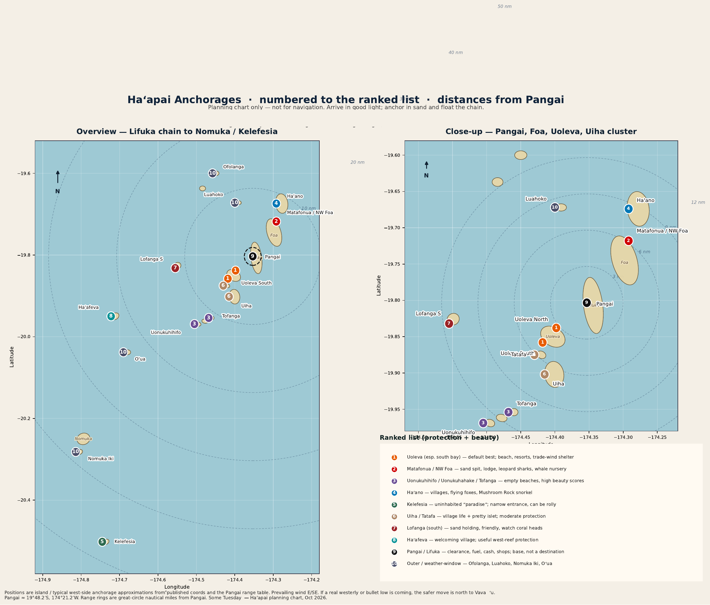 Planning chart of the Haʻapai group, numbered 1 through 10. Not for navigation.